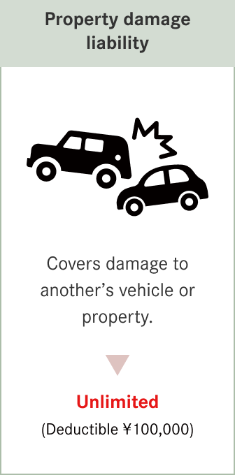 Property damage liability: Unlimited (Deductible ¥100,000)