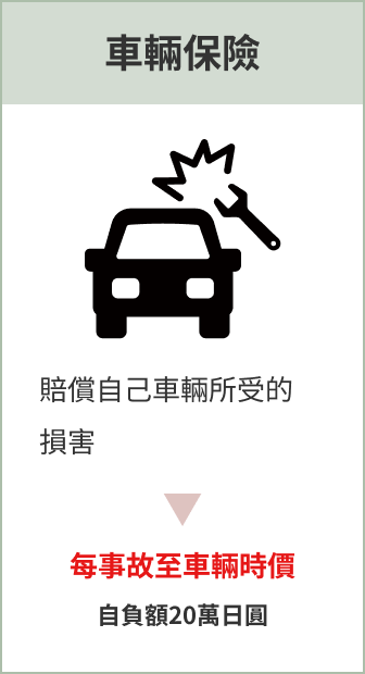 車輛保險：每事故至車輛時價 自負額20萬日圓