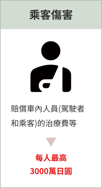 乘客傷害：每人最高 3000萬日圓