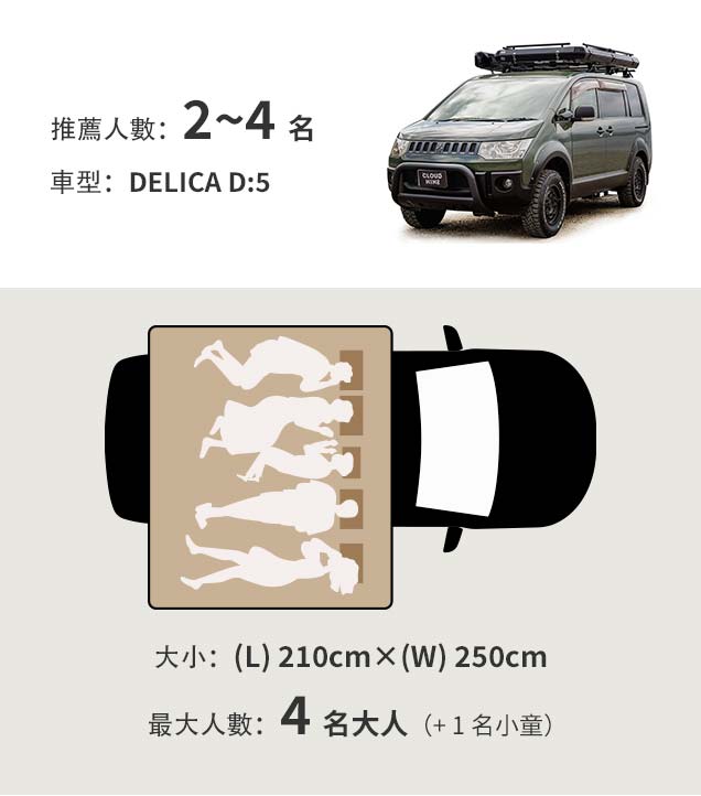 推薦人數：2~4名 / 車型：DELICA D:5 / 大小：(L) 210cm×(W) 250cm / 最大人數：4名大人（+1名小童）
